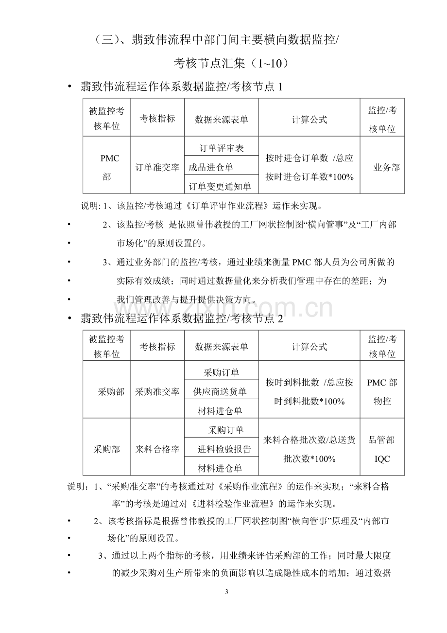 咨询中心组织架构图.doc_第3页