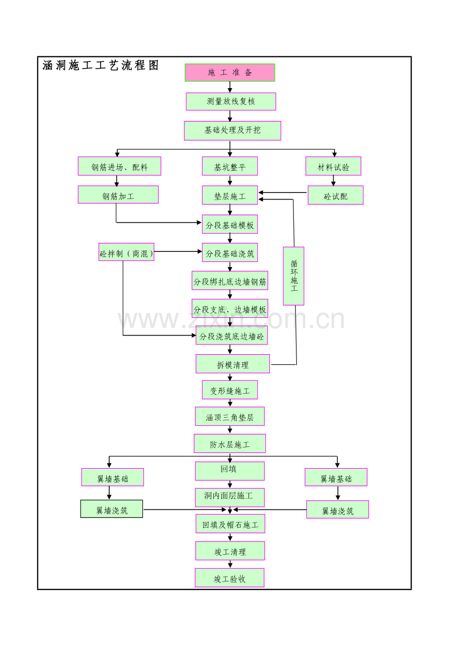 框架涵施工技术交底.docx_第2页