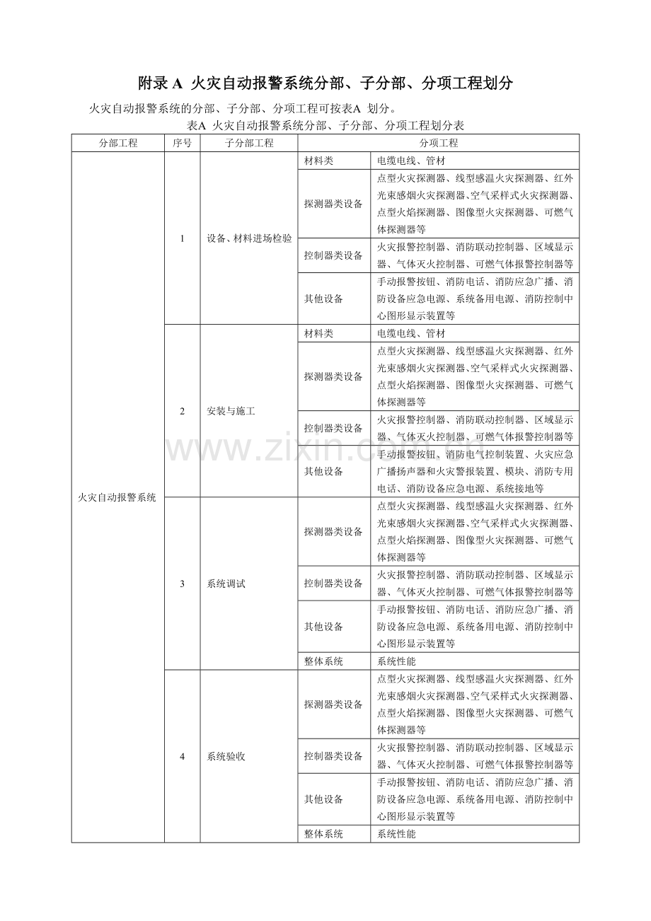 火灾自动报警系统施工及验收规范2007附表.doc_第1页