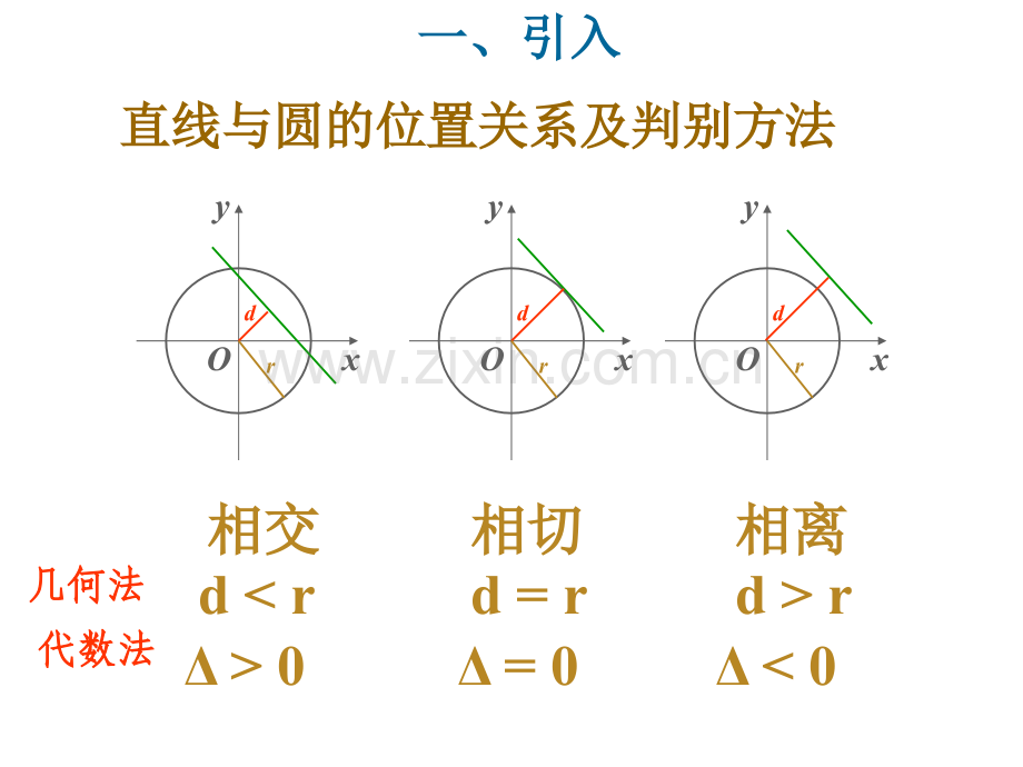 高中数学必2圆的切线方程.pptx_第3页