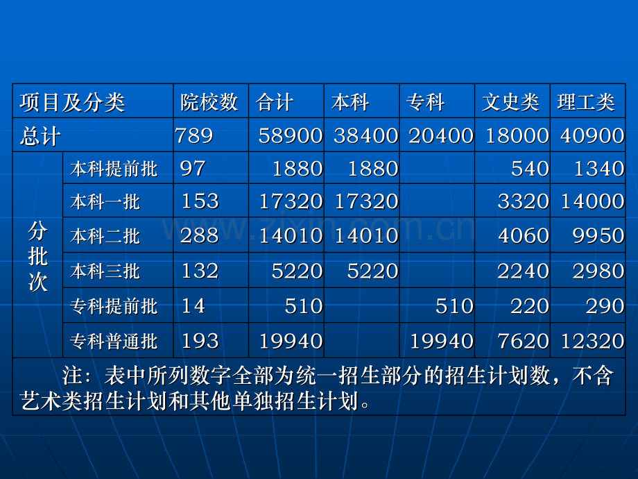 高考如何填报高考志愿.pptx_第1页