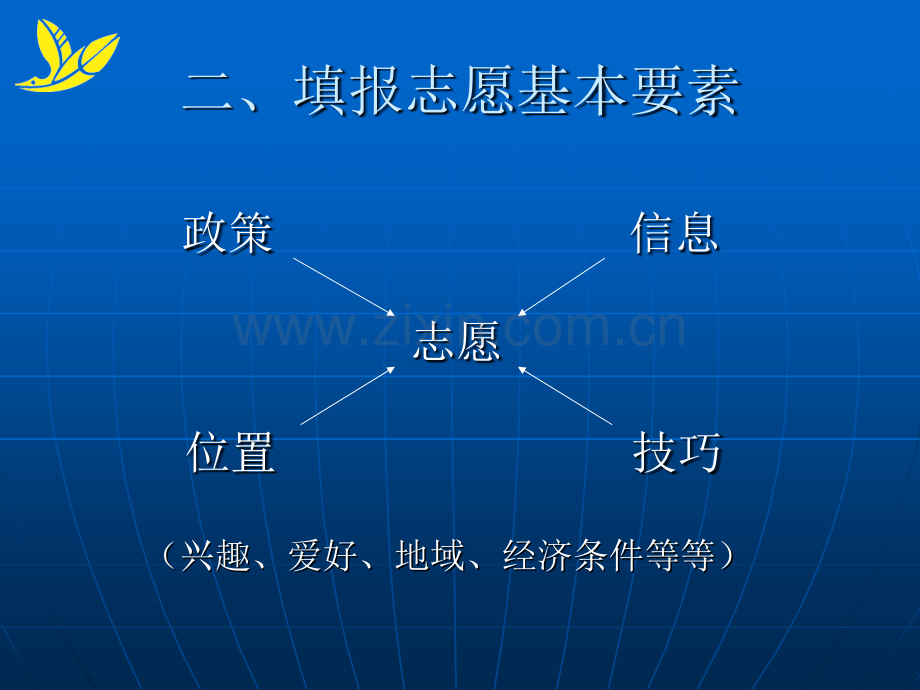 高考如何填报高考志愿.pptx_第3页