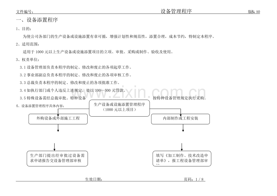 上市公司设备管理程序.doc_第1页