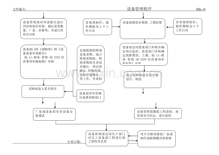 上市公司设备管理程序.doc_第2页