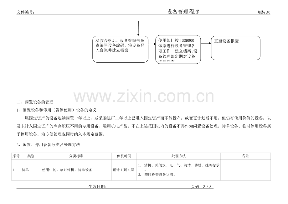 上市公司设备管理程序.doc_第3页