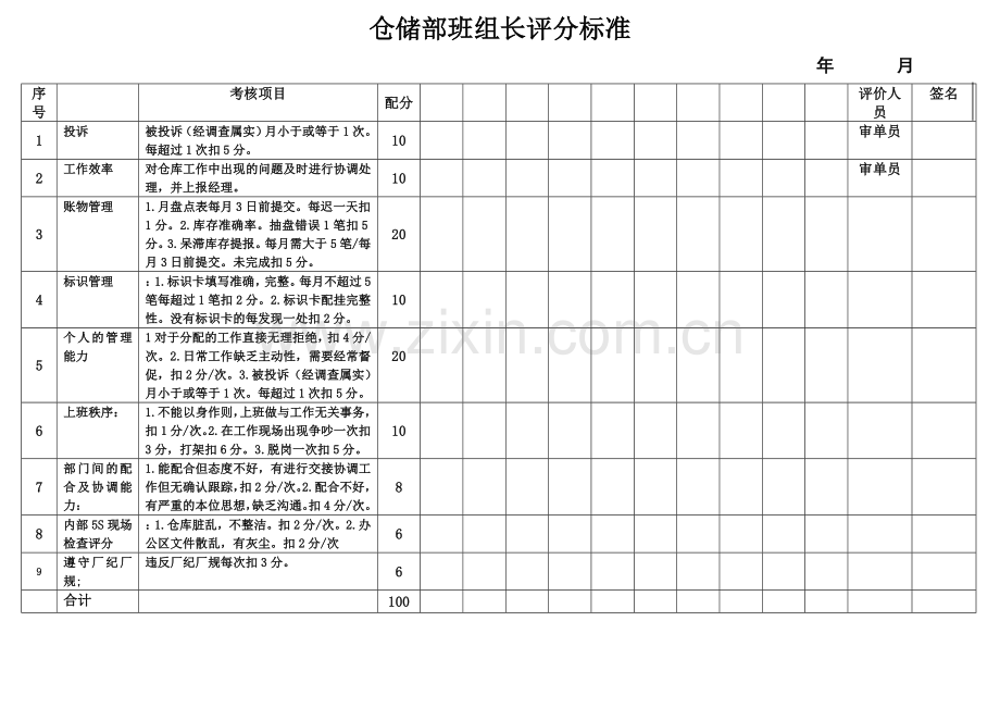 仓储部班组长绩效考核表.doc_第1页