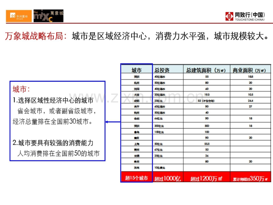 华润万象城产品线研究.pptx_第3页