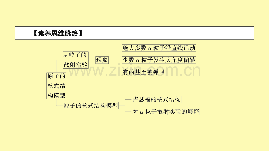 高中物理第十八章原子结构第二节原子的核式结构模型课件新人教版选修3-.ppt_第3页