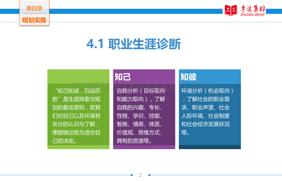 职业生涯规划实施步骤.pptx_第2页