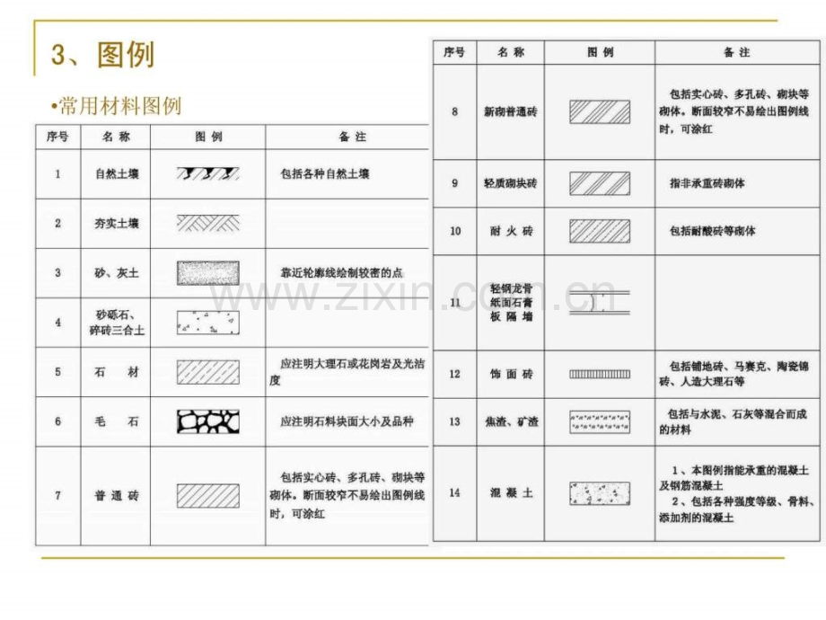 室内设计制图基础平面、顶面、立面.pptx_第3页