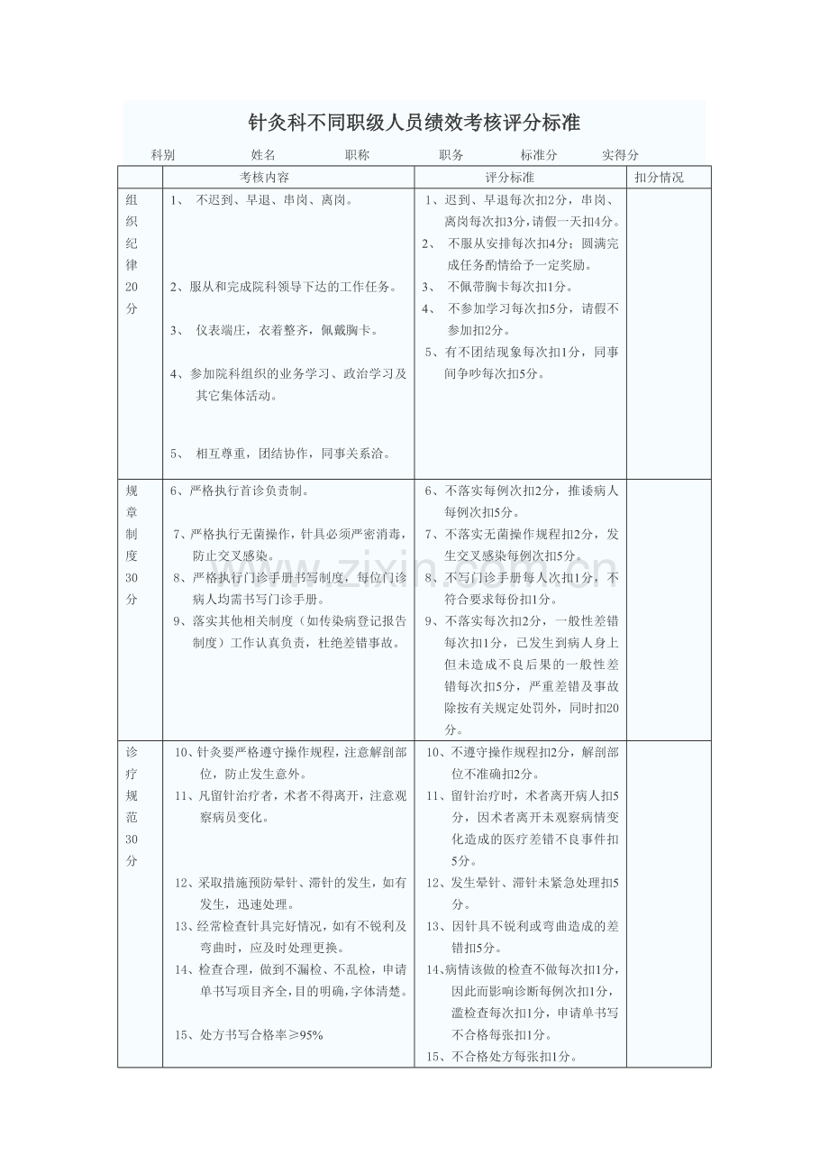 人员绩效考核评分标准样.doc_第3页