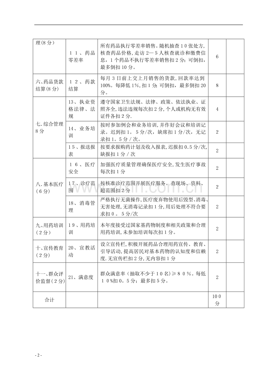 卫生院对村卫生室推行国家基本药物制度实施药品工作考核标准.doc_第2页