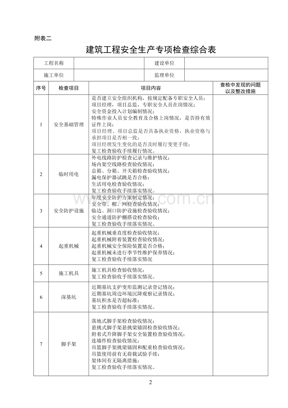 建筑工程安全生产专项检查表.doc_第2页