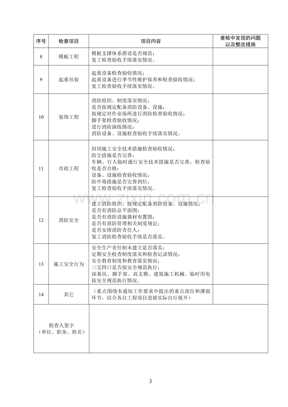 建筑工程安全生产专项检查表.doc_第3页