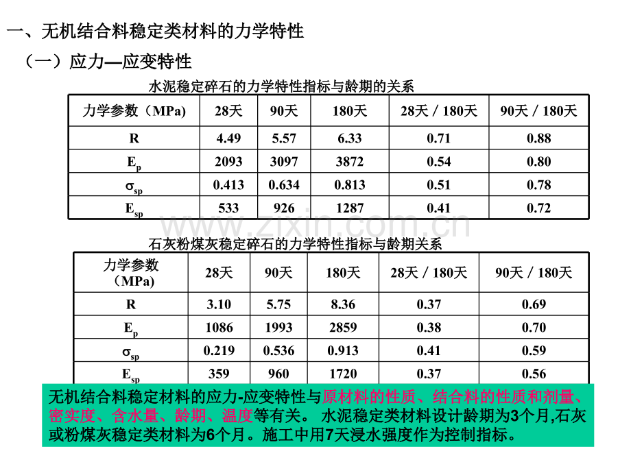 12-路基路面工程第十二章-无机结合料稳定基层.pptx_第1页