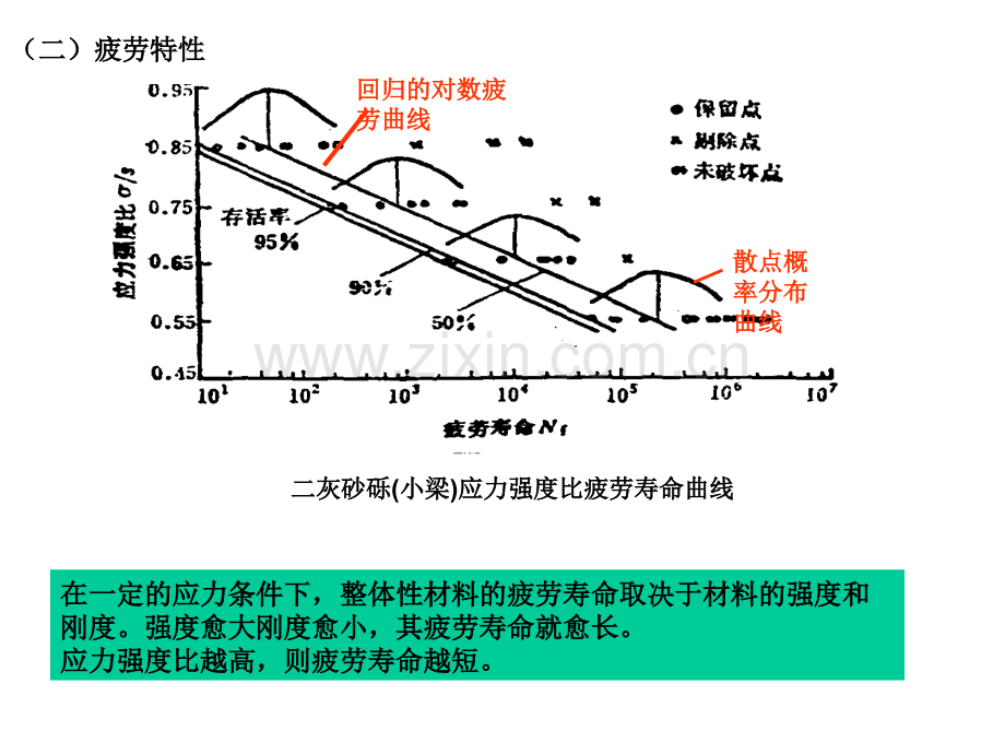 12-路基路面工程第十二章-无机结合料稳定基层.pptx_第2页