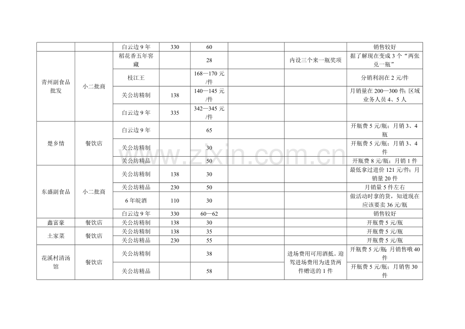 武汉市场调查报告B.doc_第2页