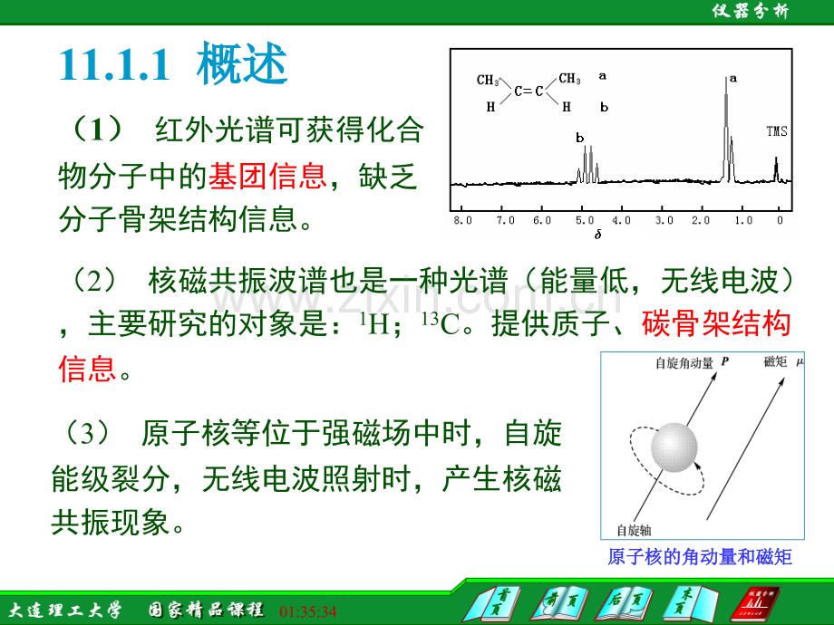 核磁共振原理.pptx_第2页