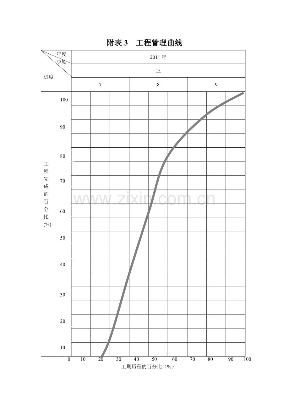 工程管理曲线.doc_第1页