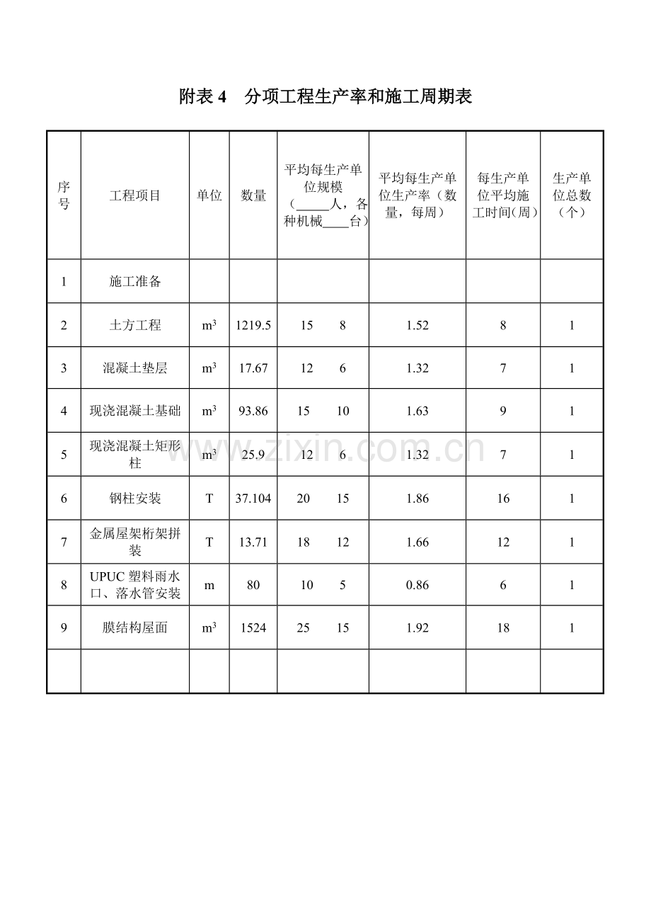 工程管理曲线.doc_第2页