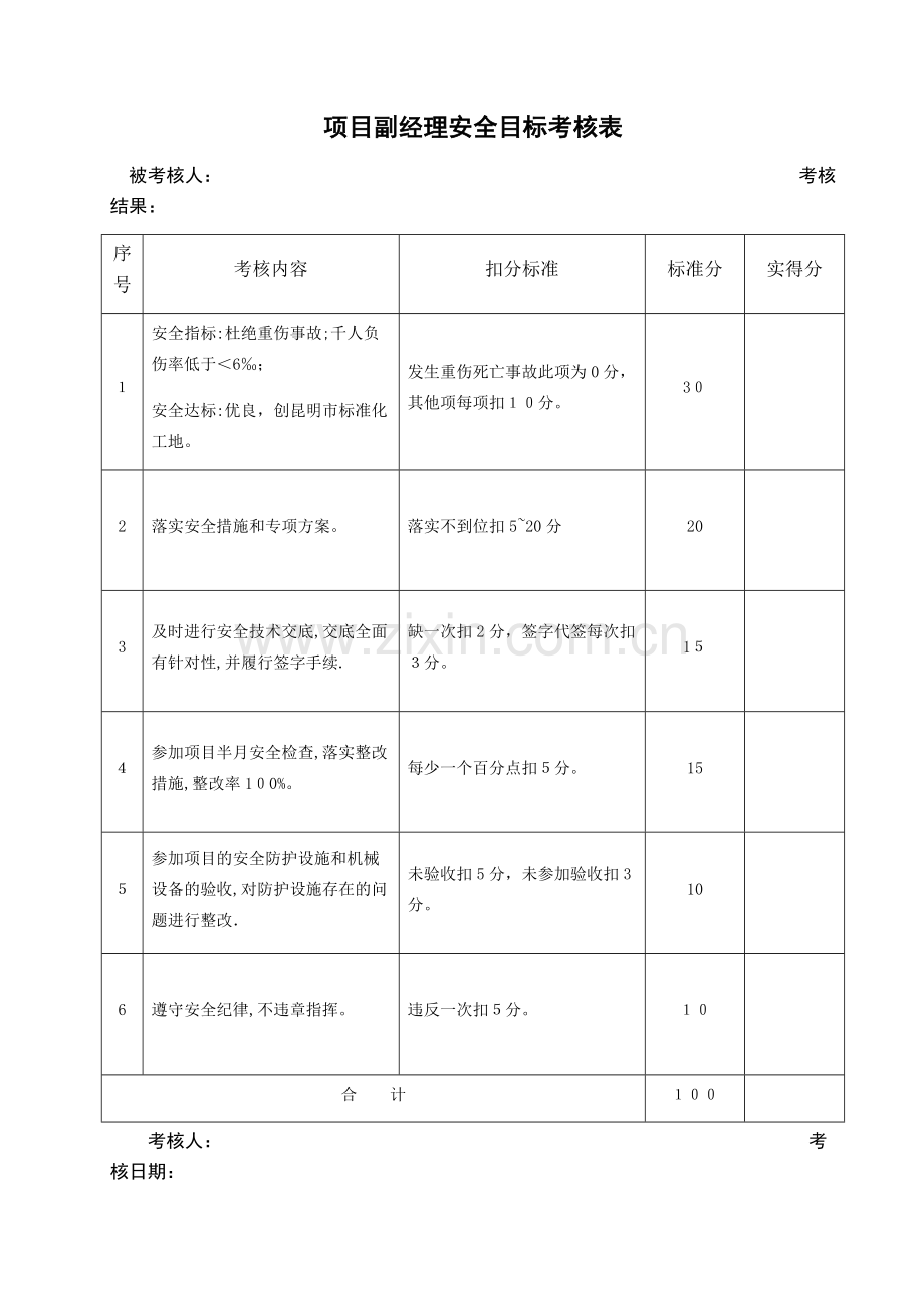 安全目标考核表.docx_第1页