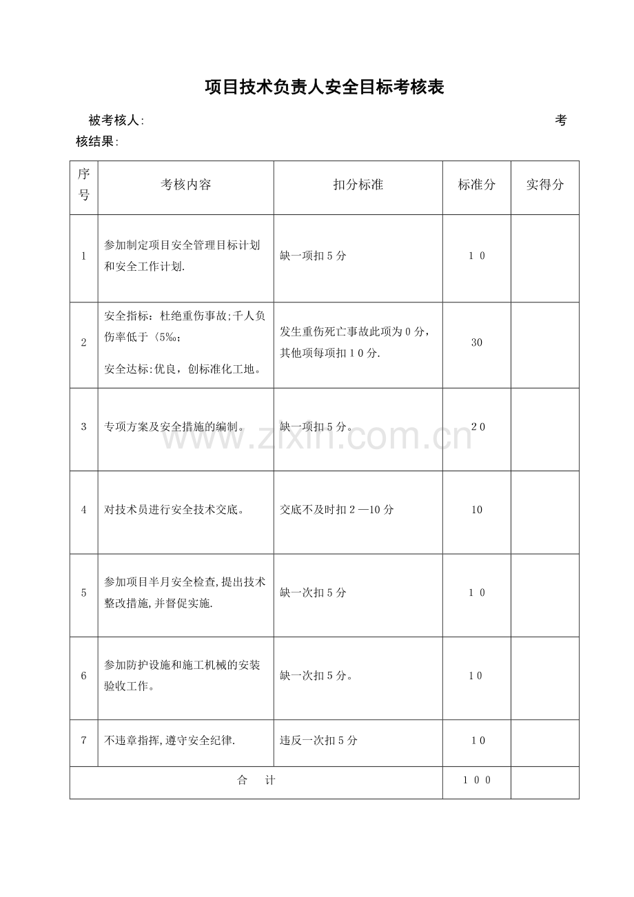 安全目标考核表.docx_第2页