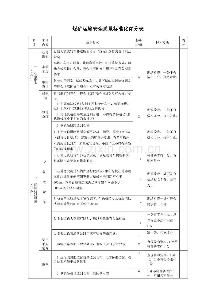 煤矿运输安全质量标准化评分表1.doc_第1页