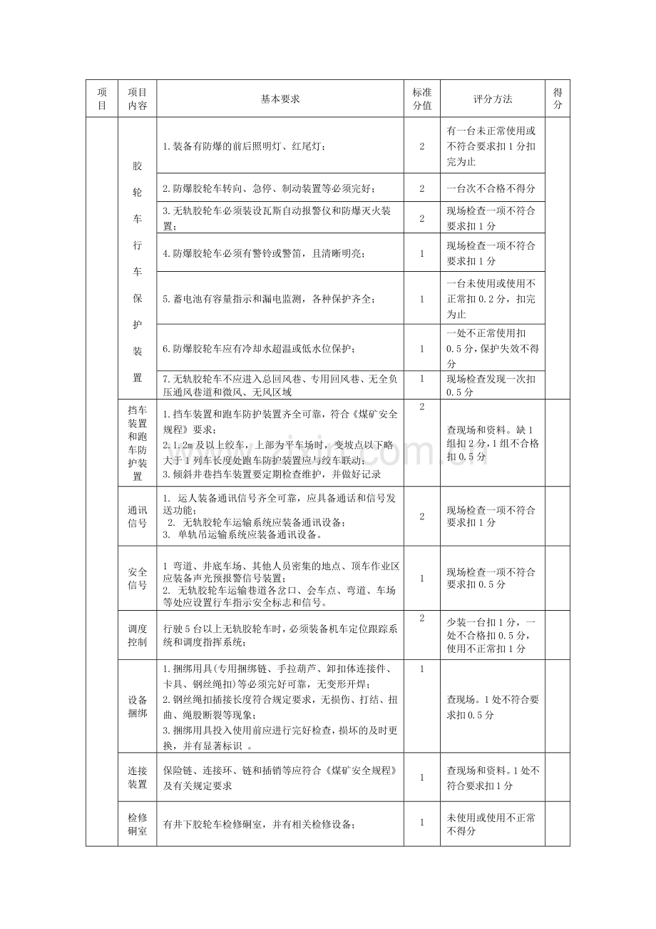 煤矿运输安全质量标准化评分表1.doc_第3页