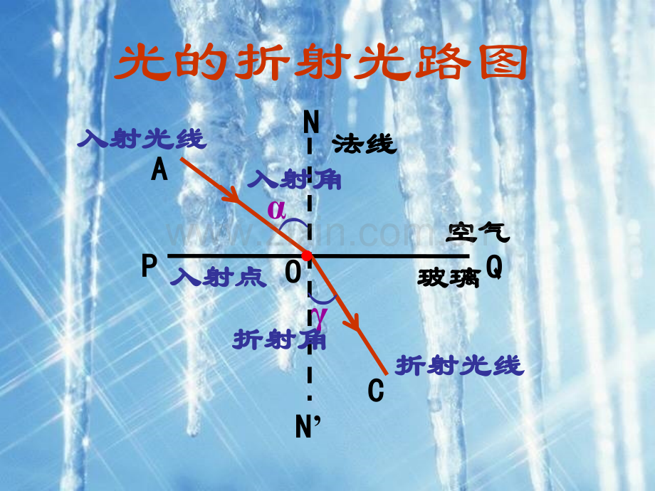 初一科学光的折射PPT课件.pptx_第2页