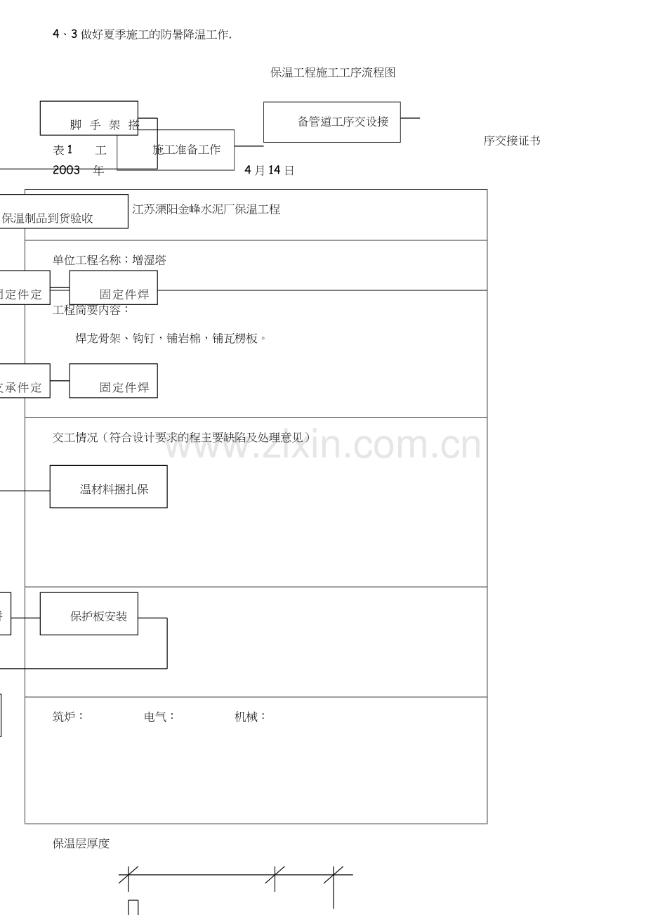 保温施工方案.doc_第3页