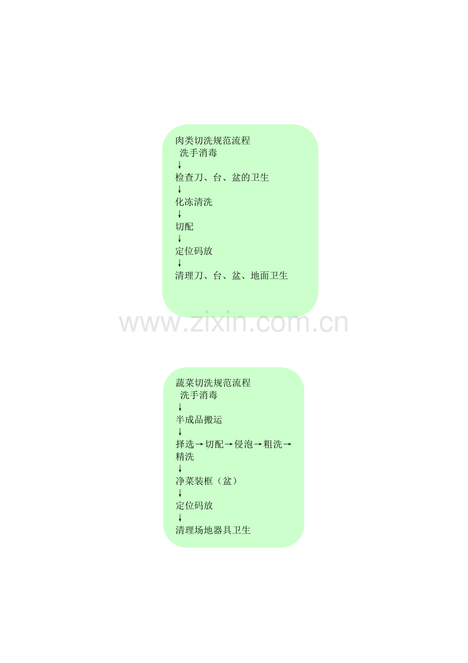 学校食堂规范操作流程图.doc_第2页