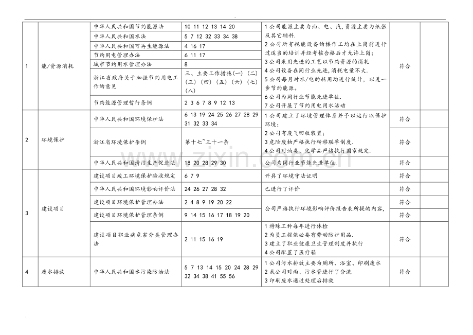 合规性评价表.doc_第1页