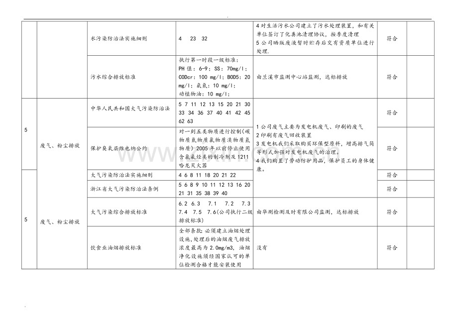 合规性评价表.doc_第2页