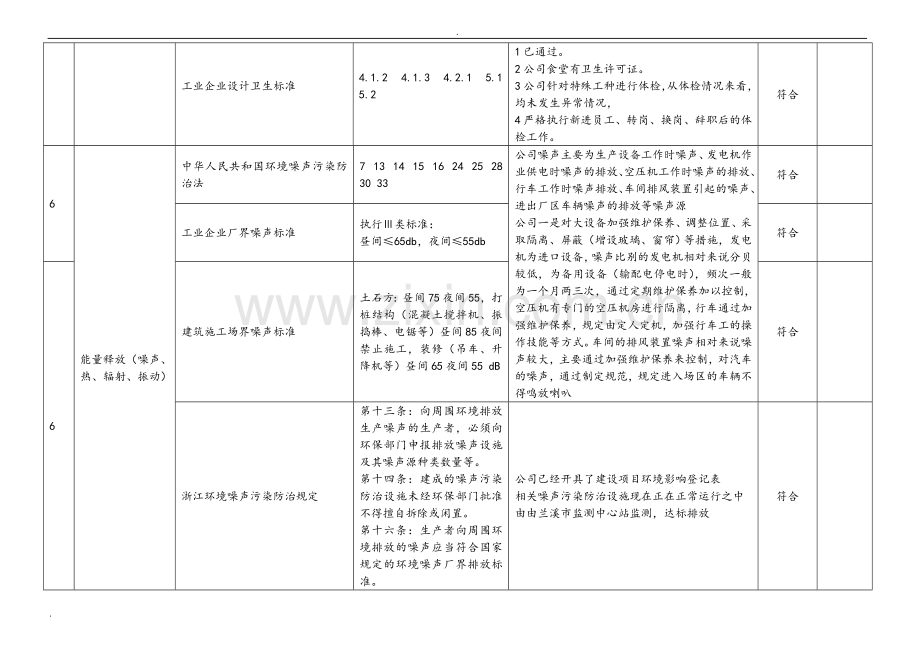 合规性评价表.doc_第3页