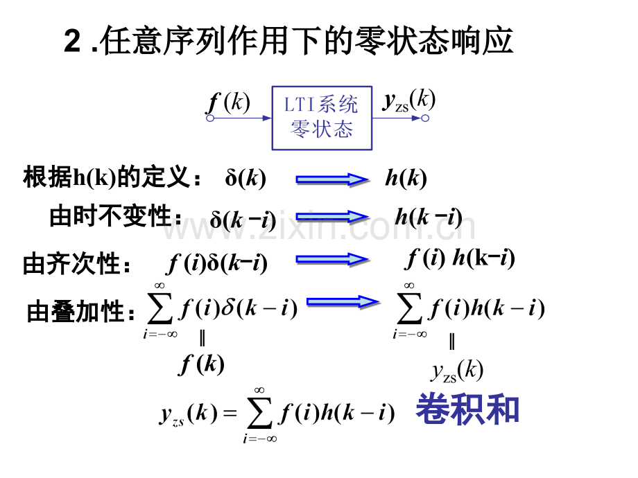 33卷积和.pptx_第3页