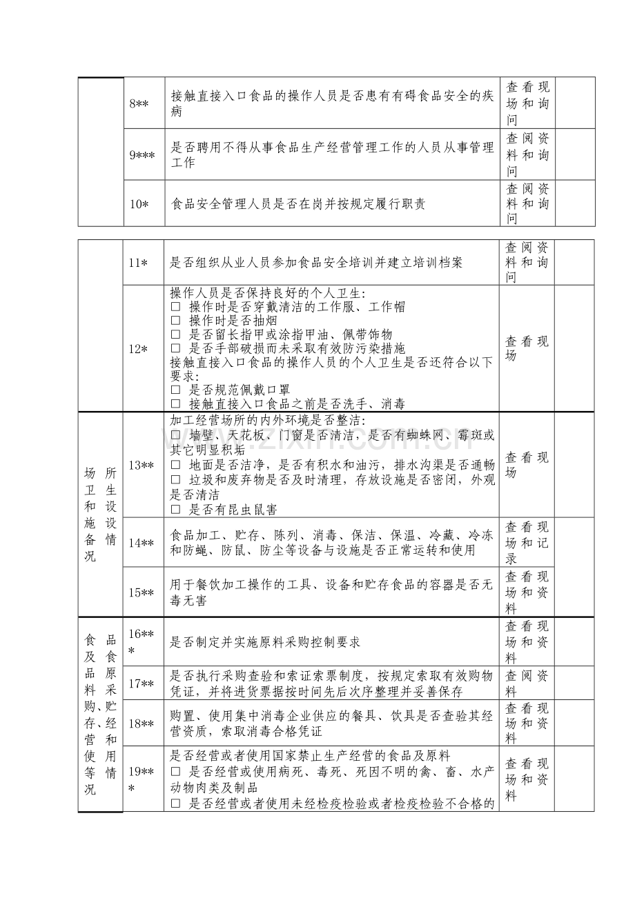 餐饮食品安全日常自查表.doc_第2页