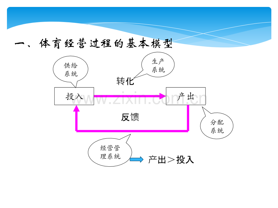 体育经营与管理导论.pptx_第2页