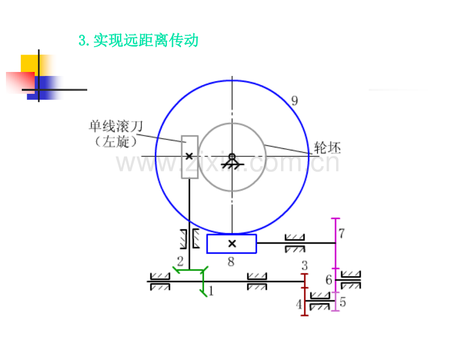 轮系轮系机械基础朱仁胜.pptx_第3页