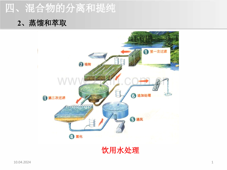 化学实验基本方法人教必修.pptx_第1页