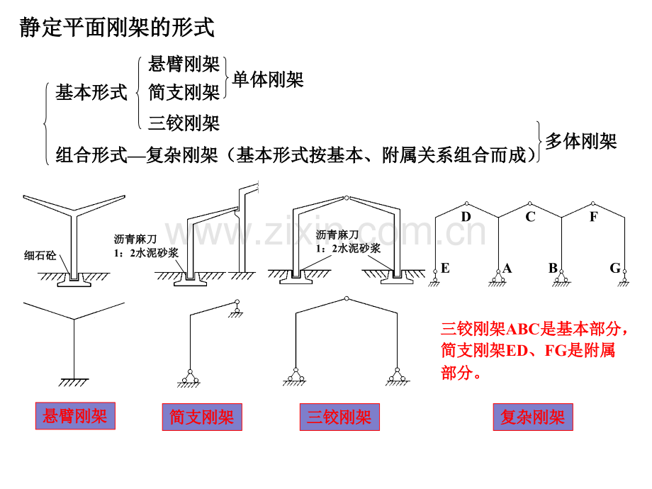 第03章-静定结构的受力分析3图文.pptx_第1页