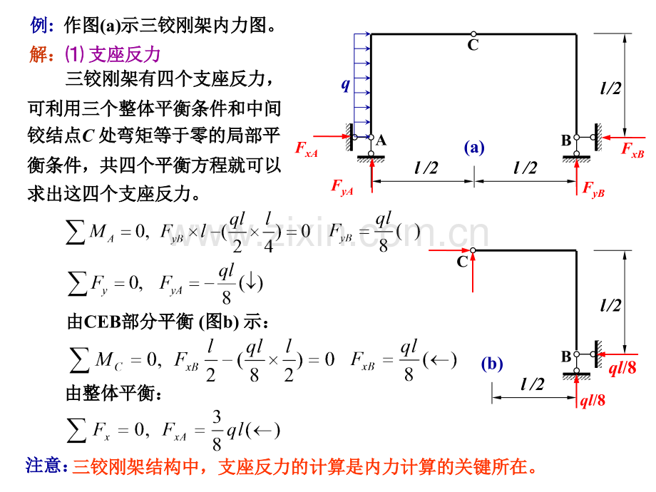 第03章-静定结构的受力分析3图文.pptx_第2页