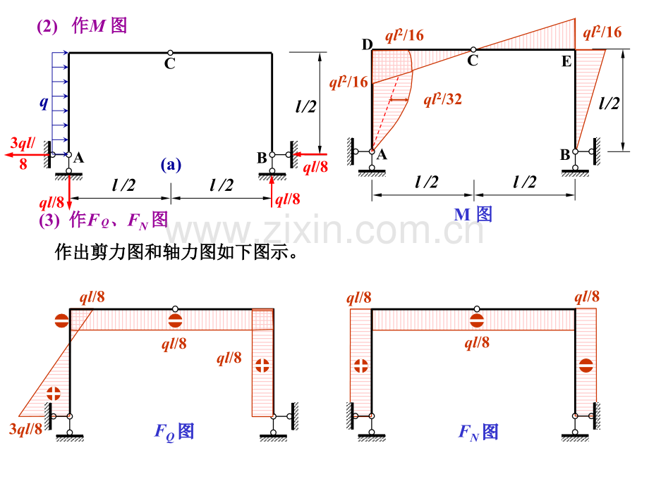 第03章-静定结构的受力分析3图文.pptx_第3页