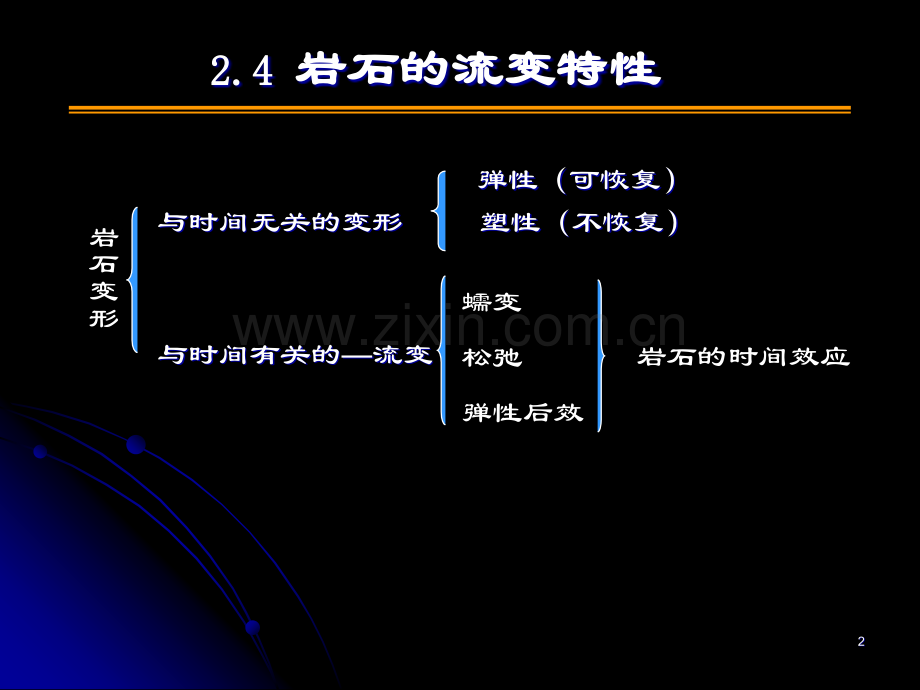 岩石流变性质.pptx_第2页