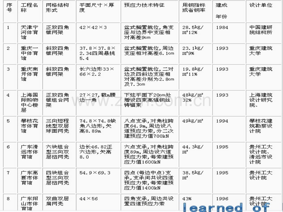 预应力大跨刚结构的空间.pptx_第2页