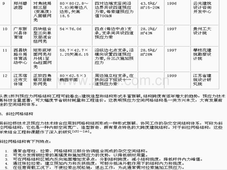 预应力大跨刚结构的空间.pptx_第3页