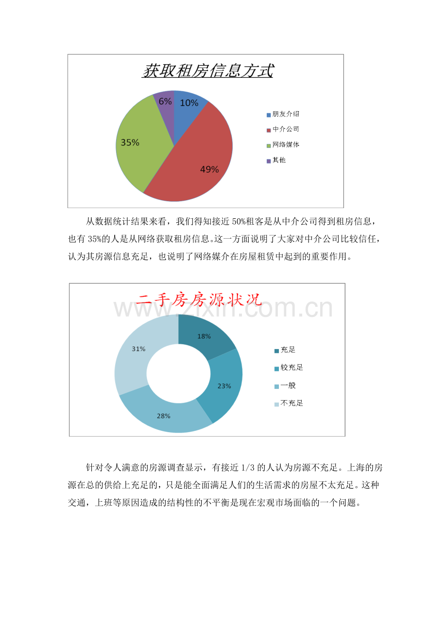 上海市二手房租赁市场调研报告.doc_第2页