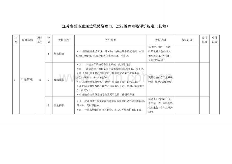 江苏省城市生活垃圾焚烧发电厂运行管理考核评价标准初稿俞.doc_第1页