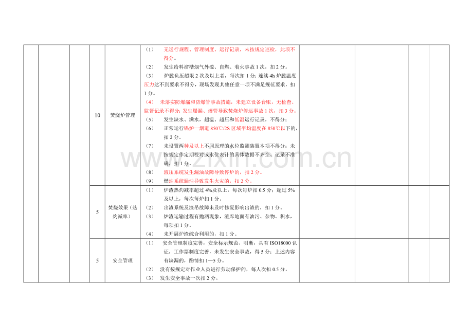 江苏省城市生活垃圾焚烧发电厂运行管理考核评价标准初稿俞.doc_第3页