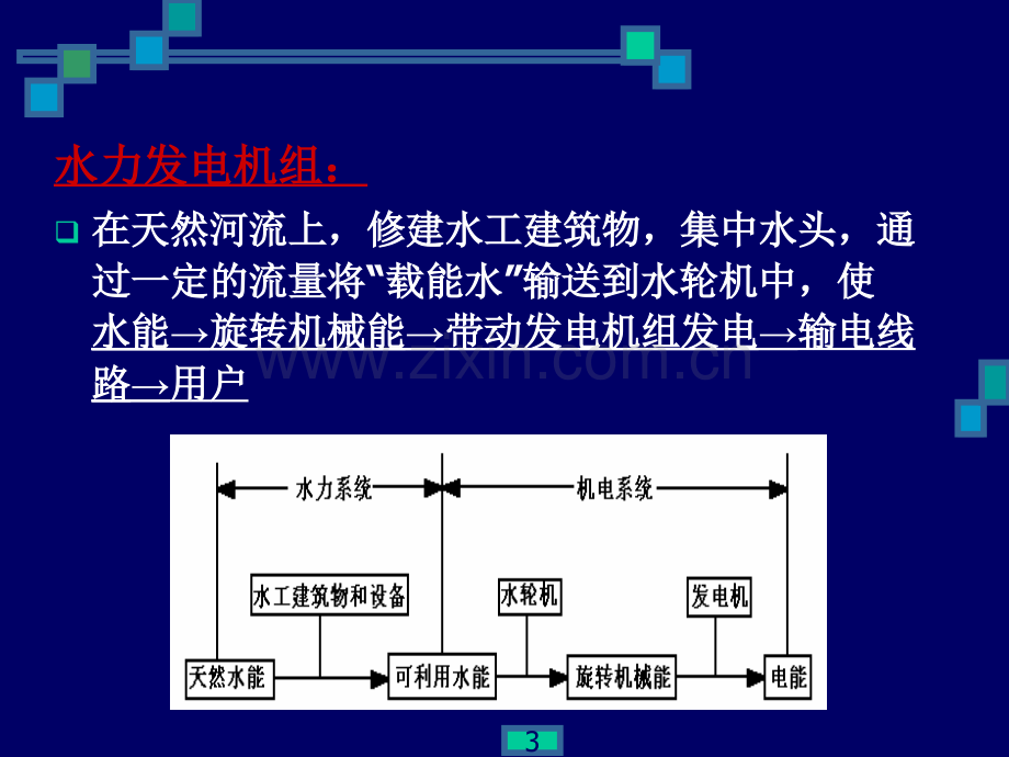 AGC与一次调频解析.pptx_第3页