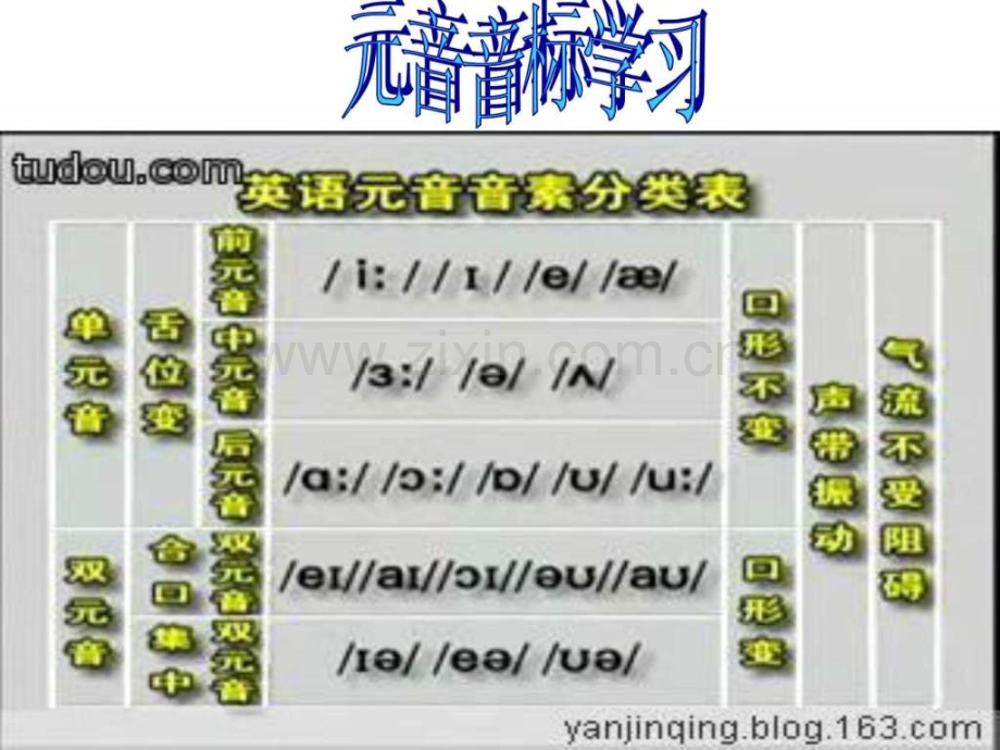 新概念英语第一册和练习.pptx_第2页